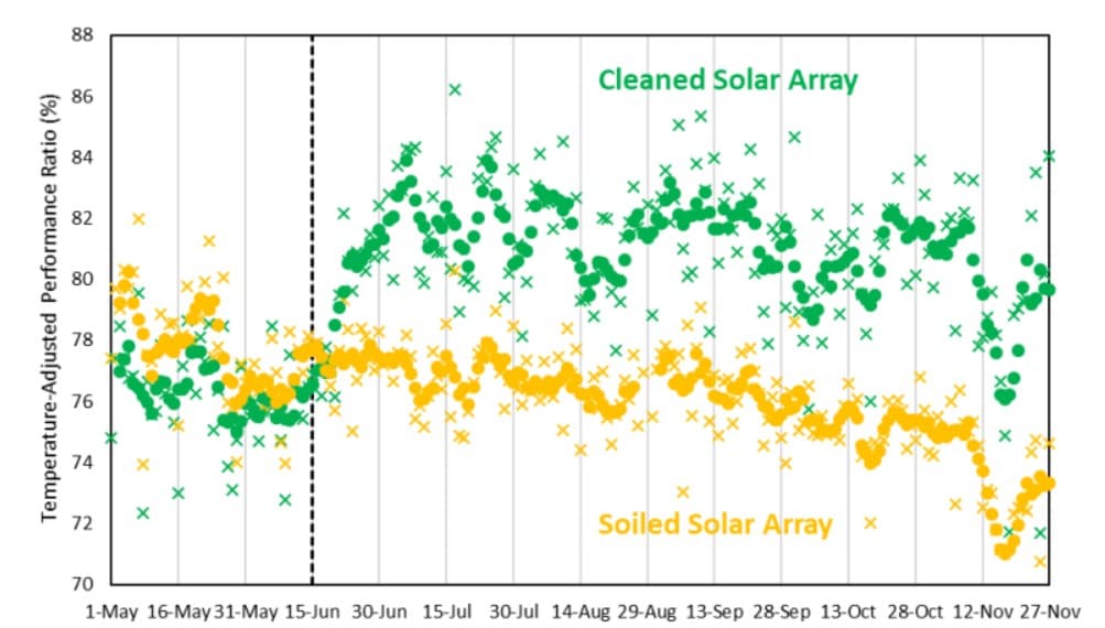 Zwitsers osmose-water installatie